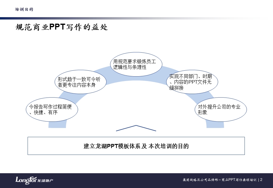 商务应用排版技巧与范例 (I).ppt_第2页