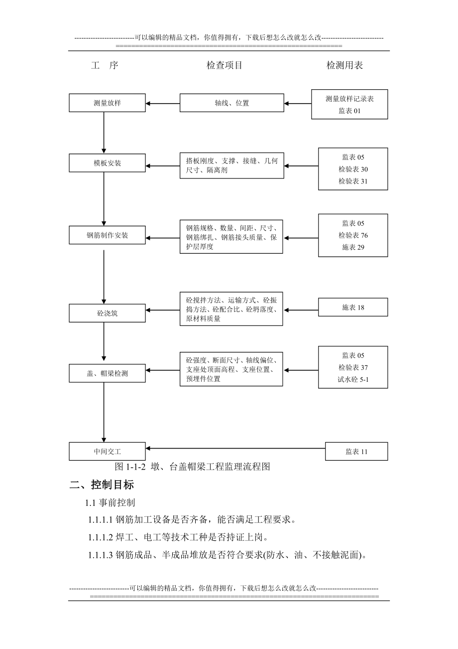 d墩柱盖帽梁监理细则.doc_第3页