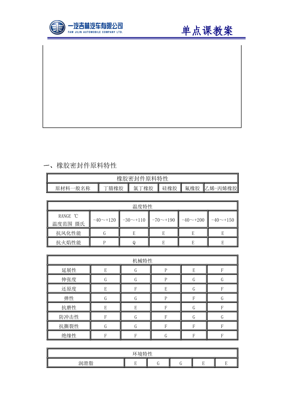 单点课O型密封圈的选型与安装使用技术规范.doc_第2页