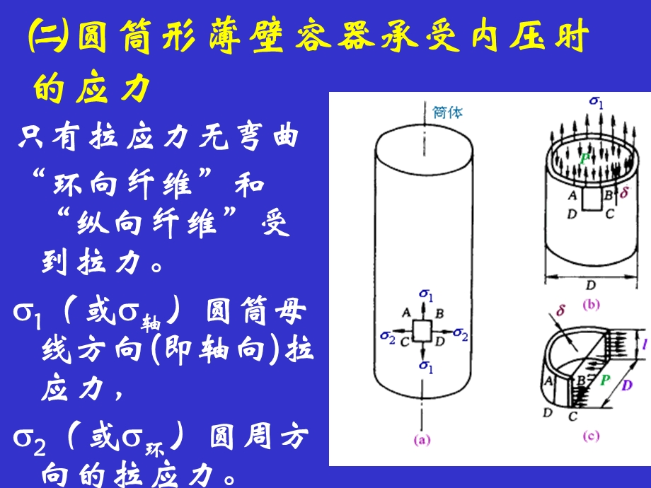 化工机械基础102内压薄壁容器设计.ppt_第3页