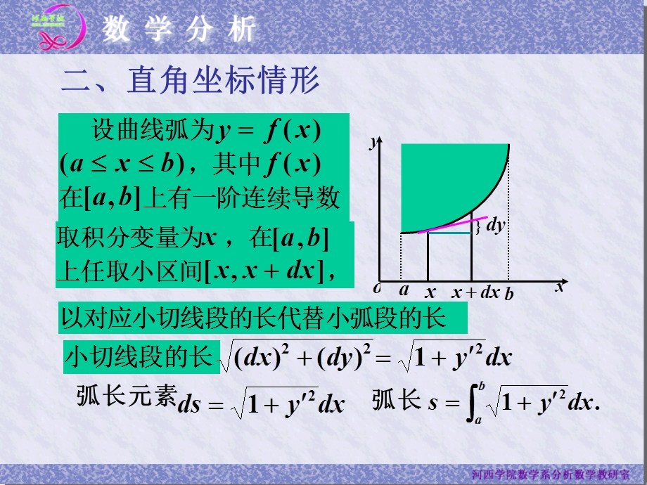 平面曲线的弧长.ppt_第3页