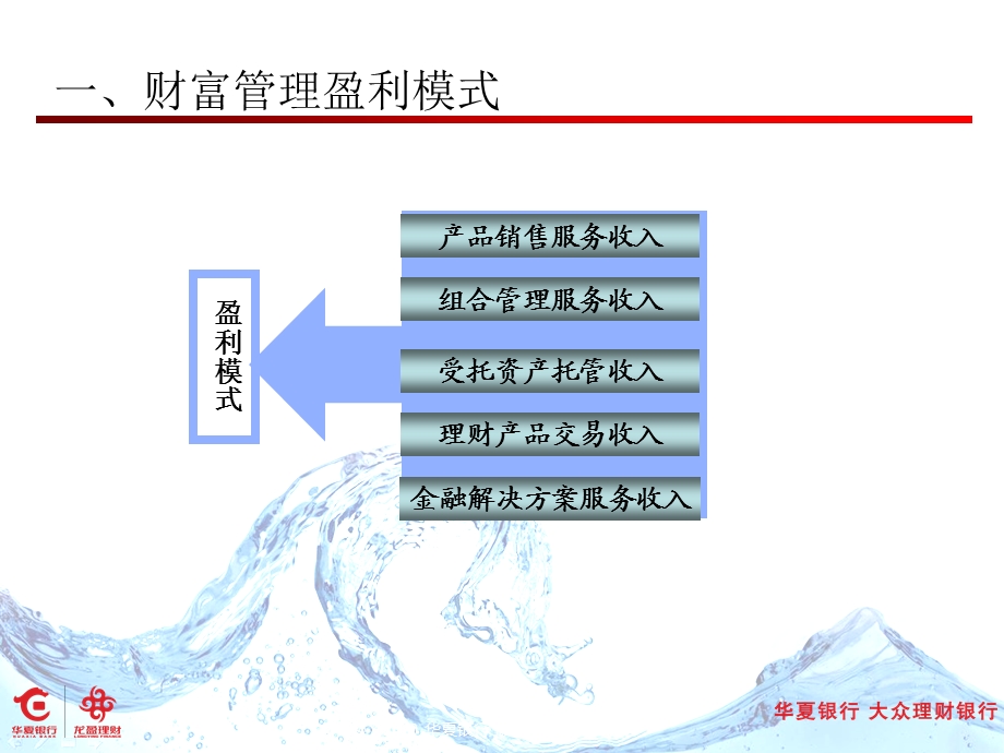 商业银行财富管理业务的实践和思考.ppt_第3页