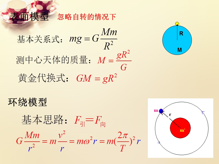 宇宙航行课件(共61张).ppt_第2页