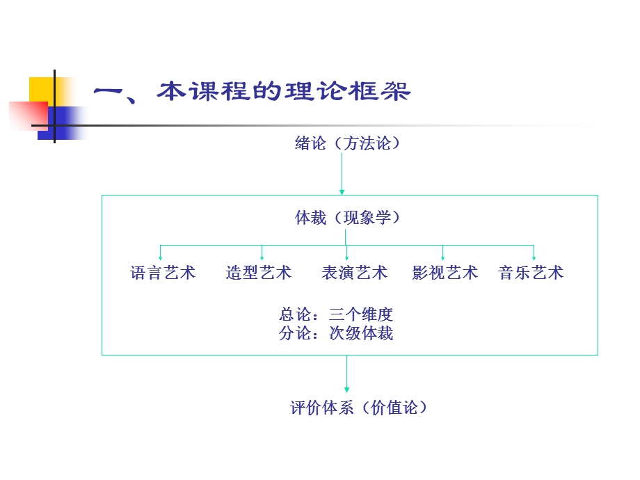 新媒体艺术概论(总复习).ppt_第2页