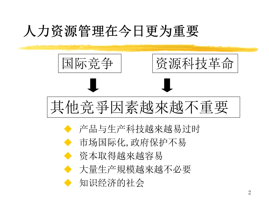 员工激励、管理团队和企业文化.ppt_第2页