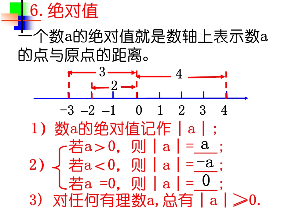 有理数总复习2.ppt_第2页