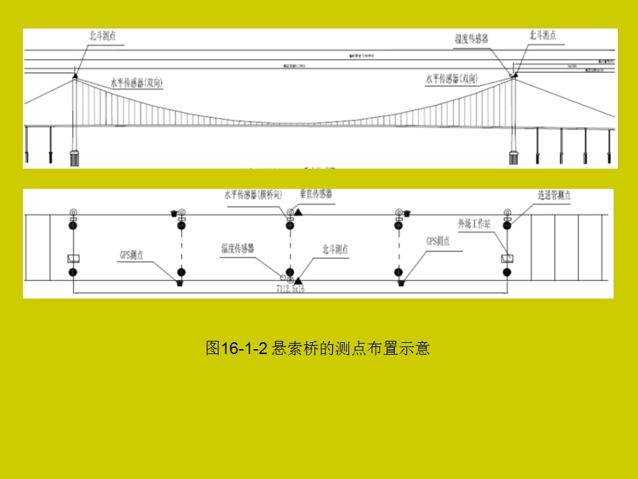 土木工程概论(姜晨光)第16章土木工程运营.ppt_第3页