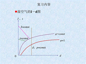 第四讲与干燥有关的木材性质图文.ppt.ppt