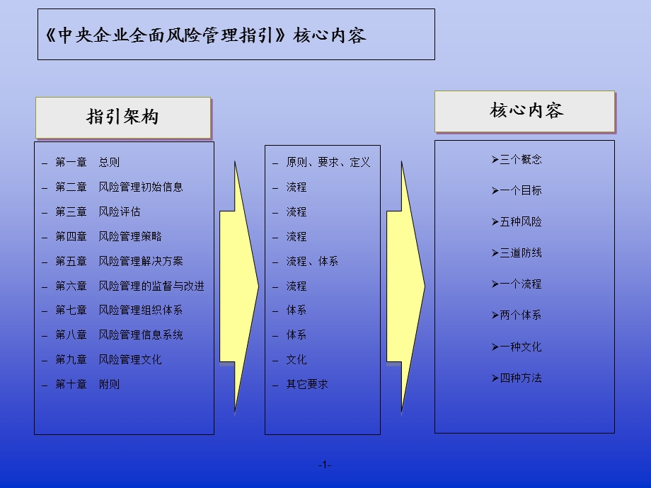 全面风险管理知识培训课件.ppt_第2页