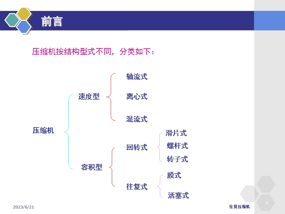 新员工往复式压缩机培训课件.ppt_第3页