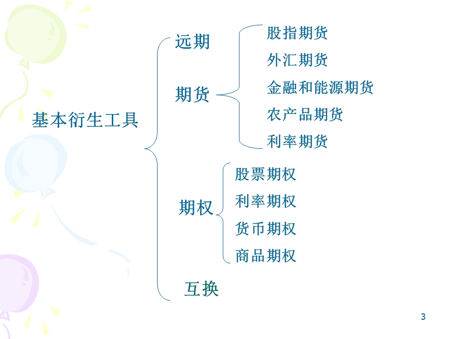 衍生金融工具与风险管理.ppt_第3页