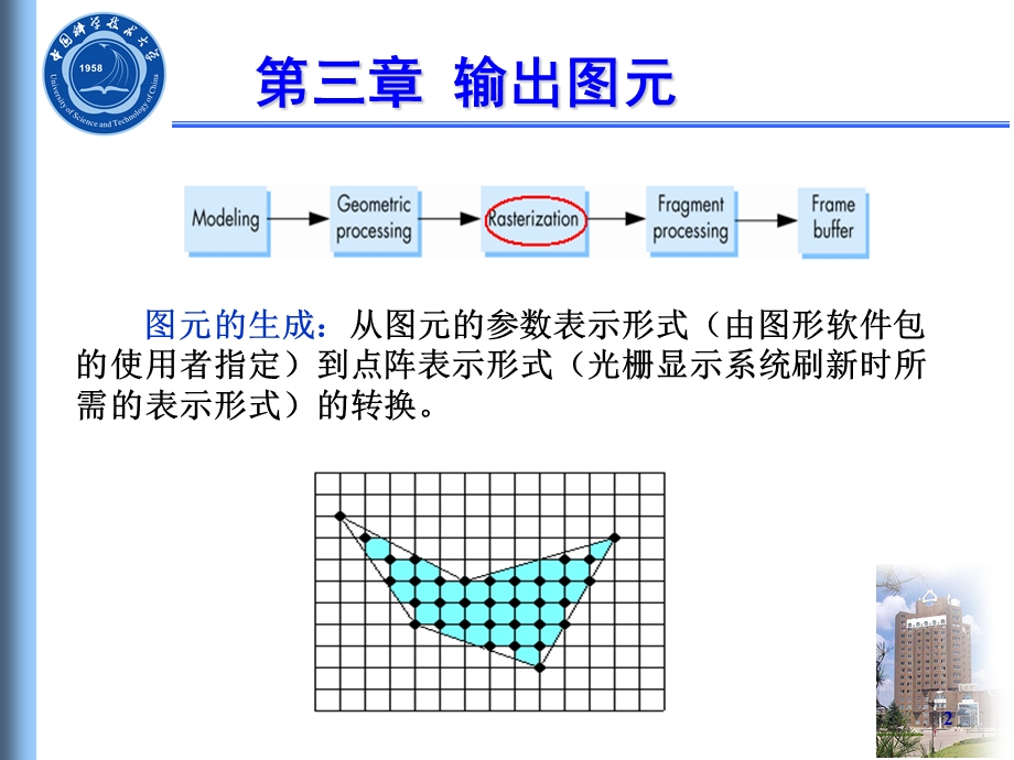 第三章输出图元.ppt_第2页