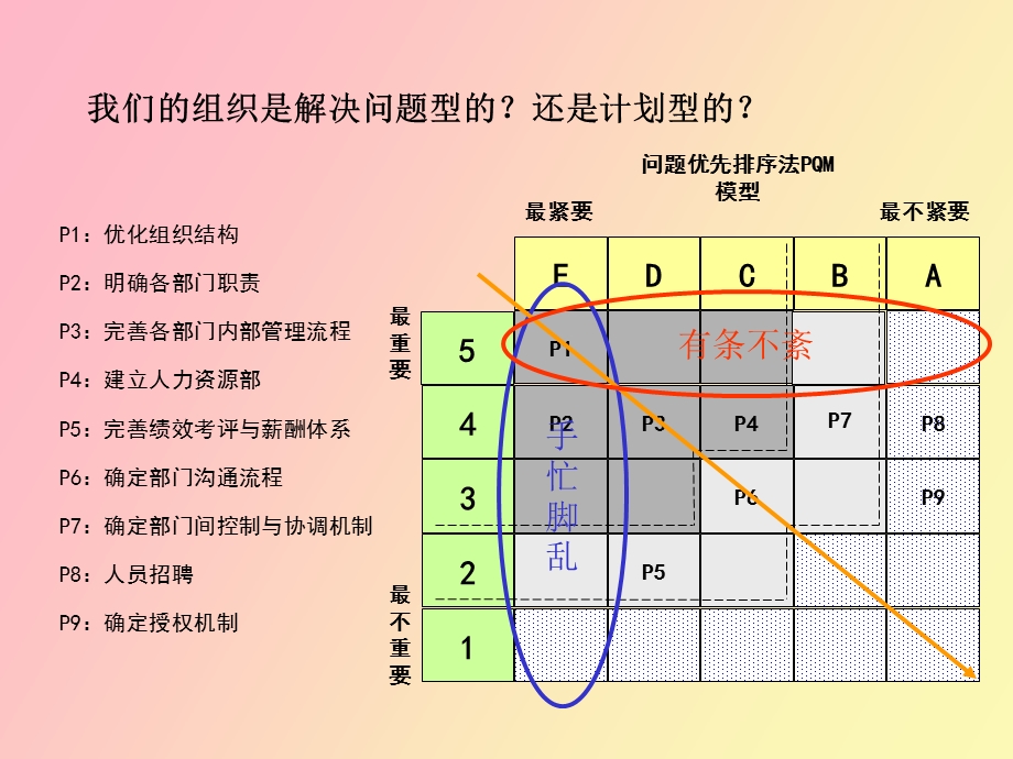 组织行为与绩效管理.ppt_第2页