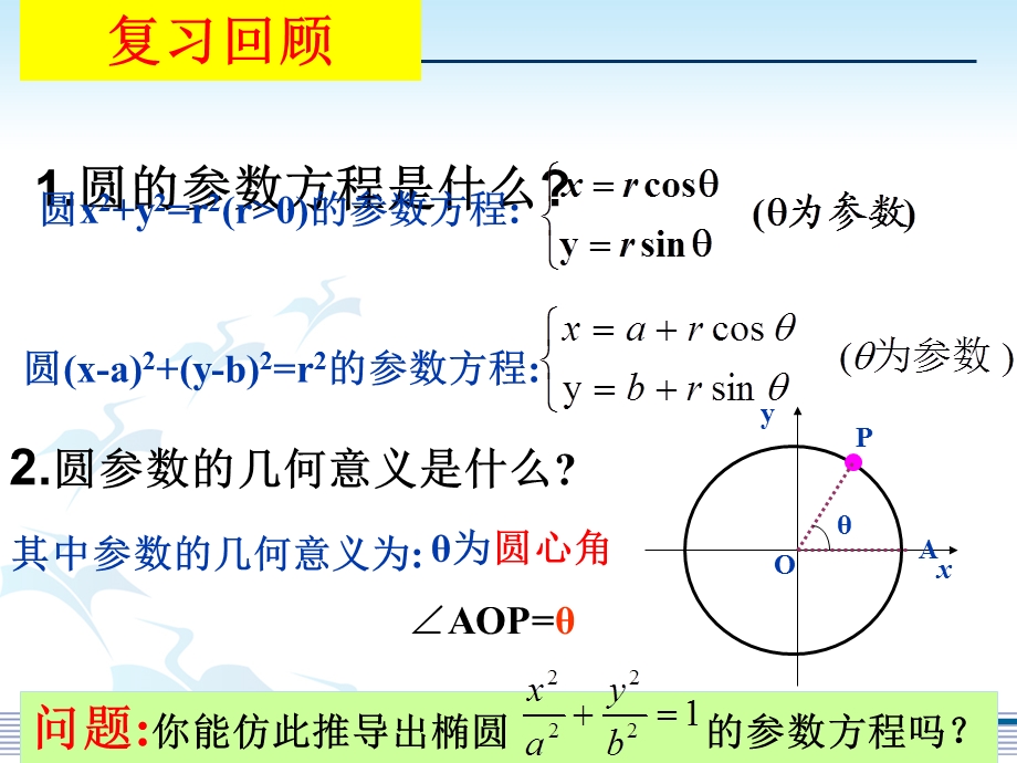 椭圆的参数方程(公开课).ppt_第2页