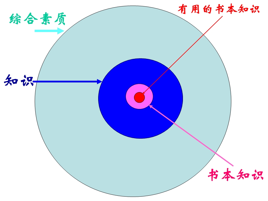 7求职礼仪借用.ppt_第3页