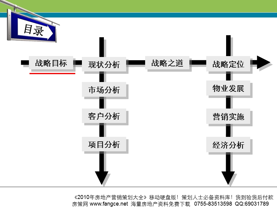 柳州北雀路项目定位及物业发展建议报告.ppt_第3页