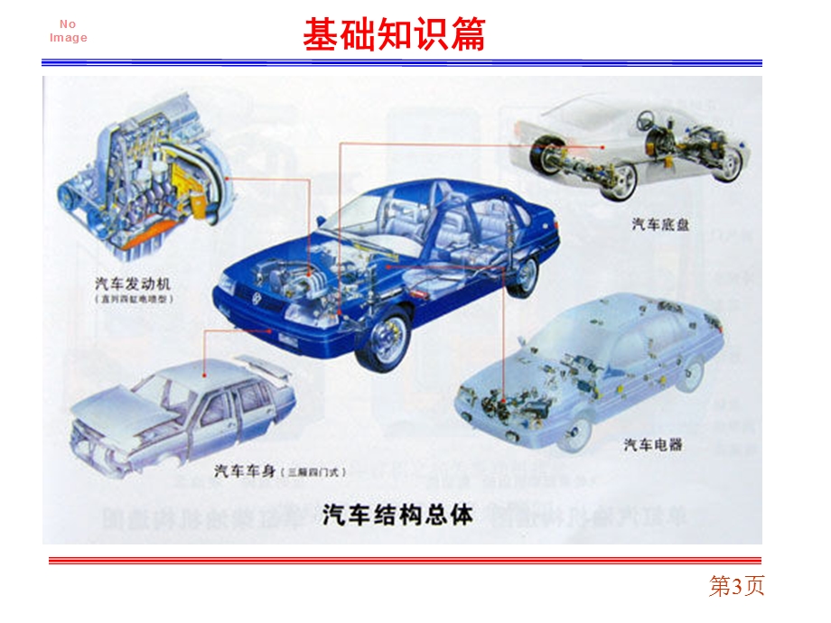 汽车整车结构认识(龙乐).ppt_第3页