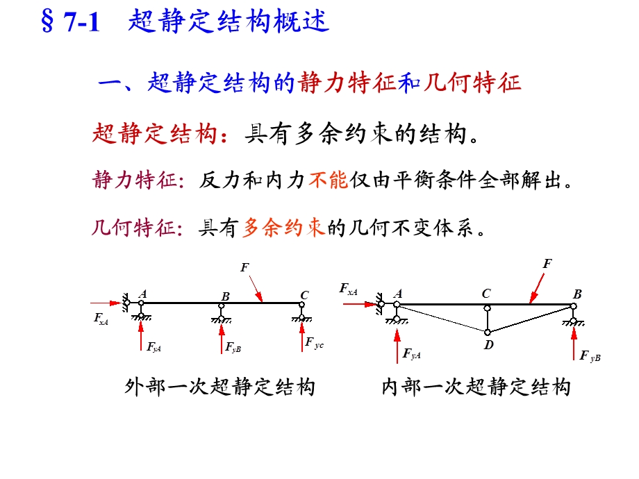 力法(李廉锟-结构力学-中南大学2013年课件).ppt_第3页