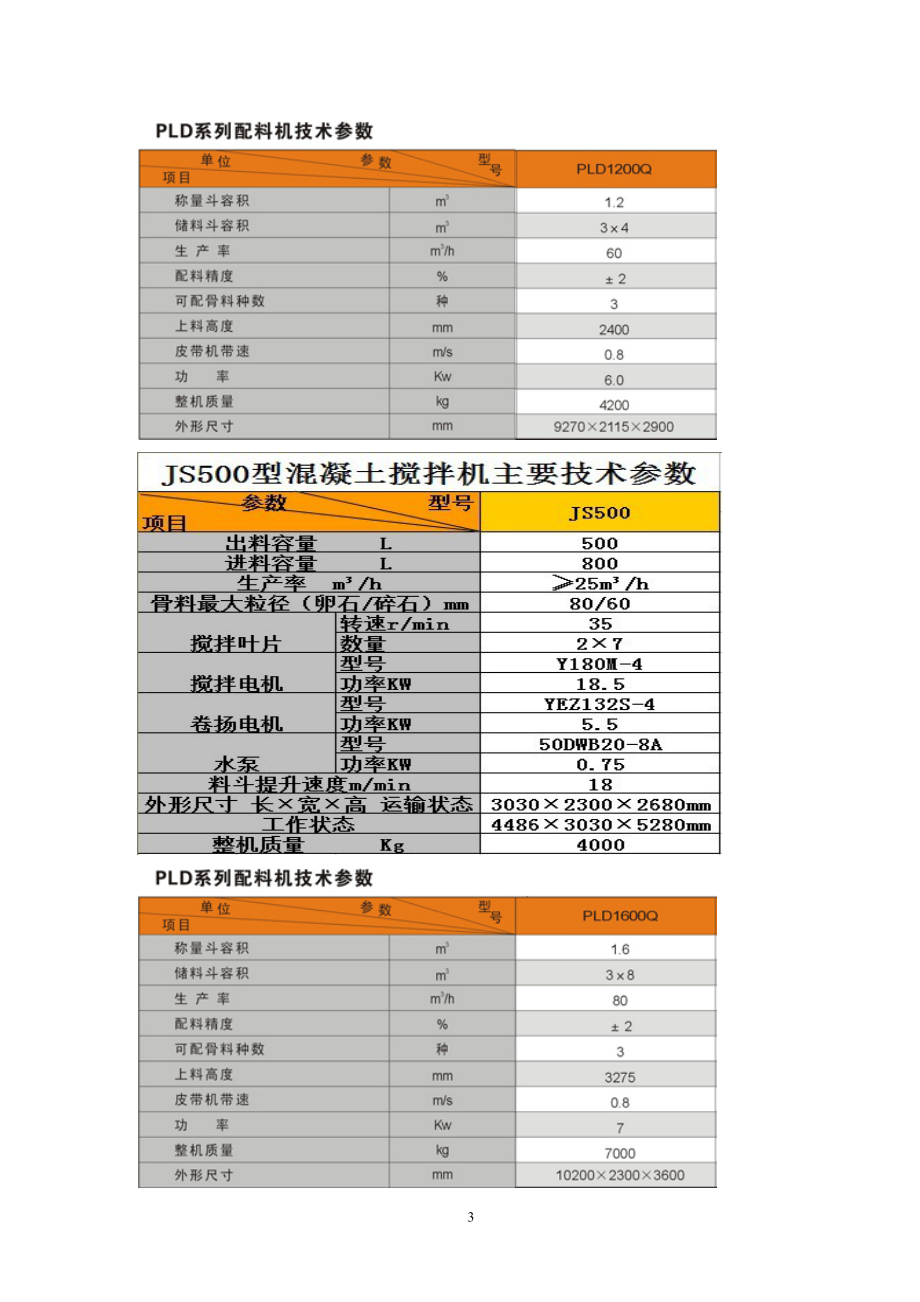 t混凝土拌和设备安装拆除安全专项施工方案.doc_第3页