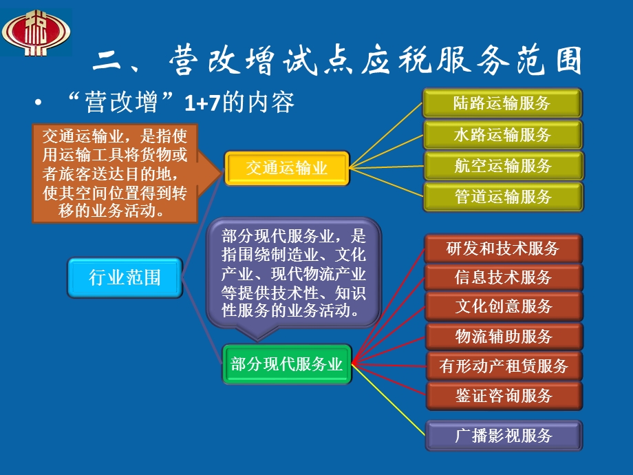 个体工商户营改增业务辅导.ppt_第2页