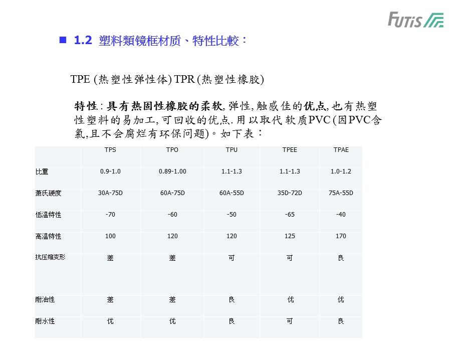 镜片与镜架材质特性介绍.ppt_第3页