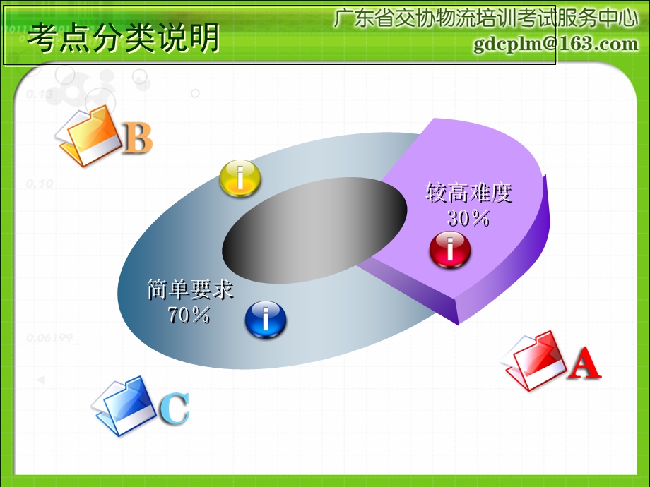 自学考试采购与供应管理(一).ppt_第3页