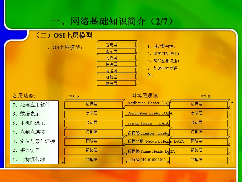 网络技术基础(超详细).ppt_第3页