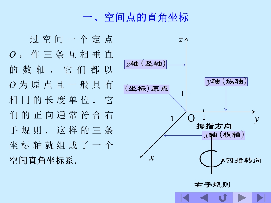 空间直角坐标系(75).ppt_第2页