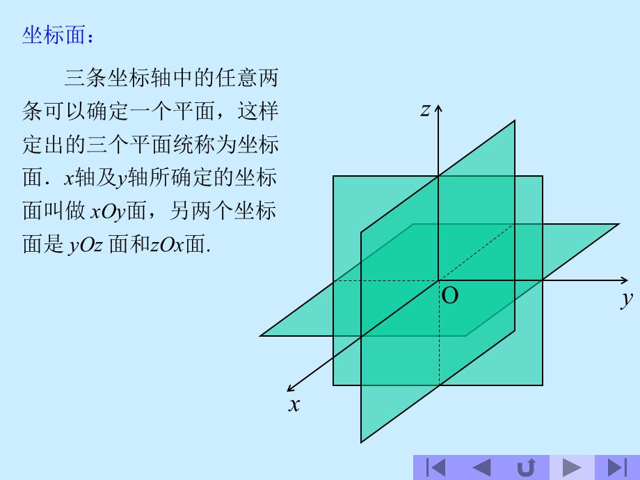 空间直角坐标系(75).ppt_第3页