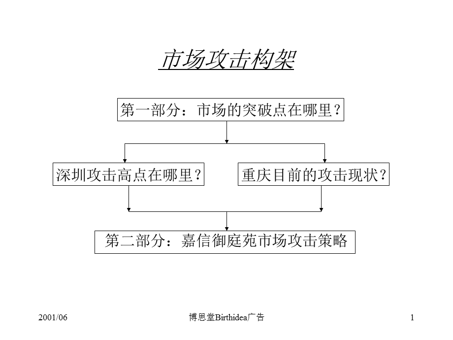 博思堂Birthidea广告.ppt_第1页