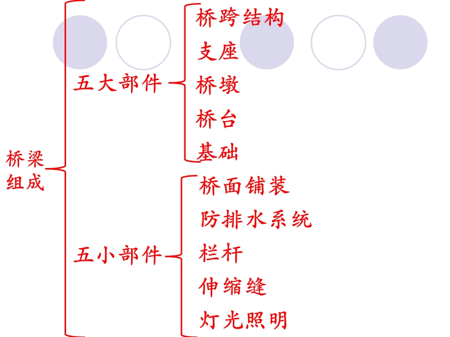 20桥梁支座方案.ppt_第2页