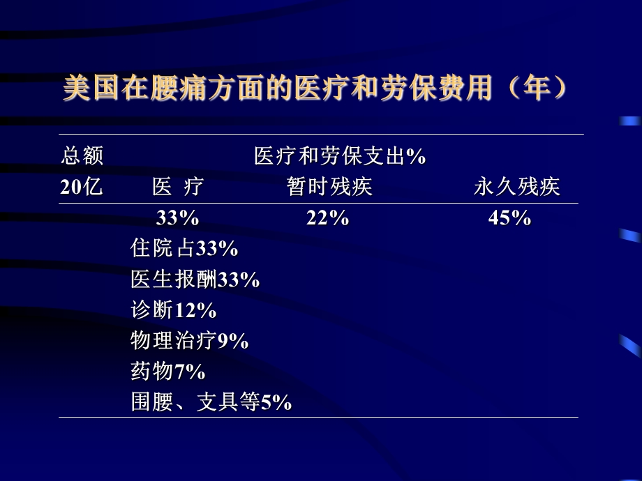 腰痛缓解运动介绍.ppt_第3页