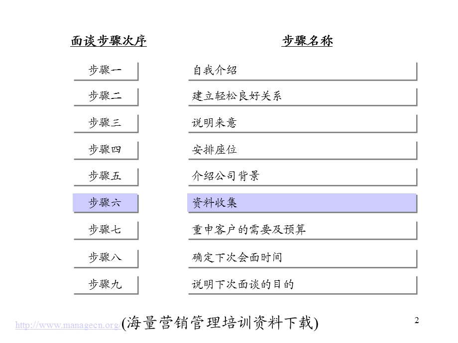 销售面谈步骤分析.ppt_第3页