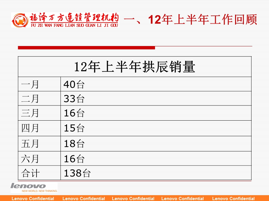 工作总结及下半年工作规划.ppt_第3页