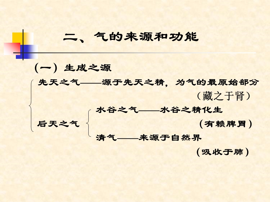 气血津液与精神.ppt_第3页