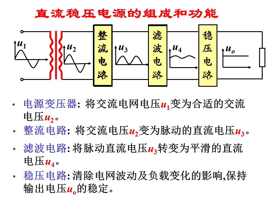 直流稳压电源的组成和功能.ppt_第1页