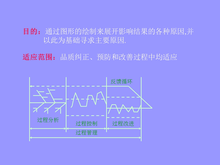 鱼骨图分析讲解.ppt_第3页