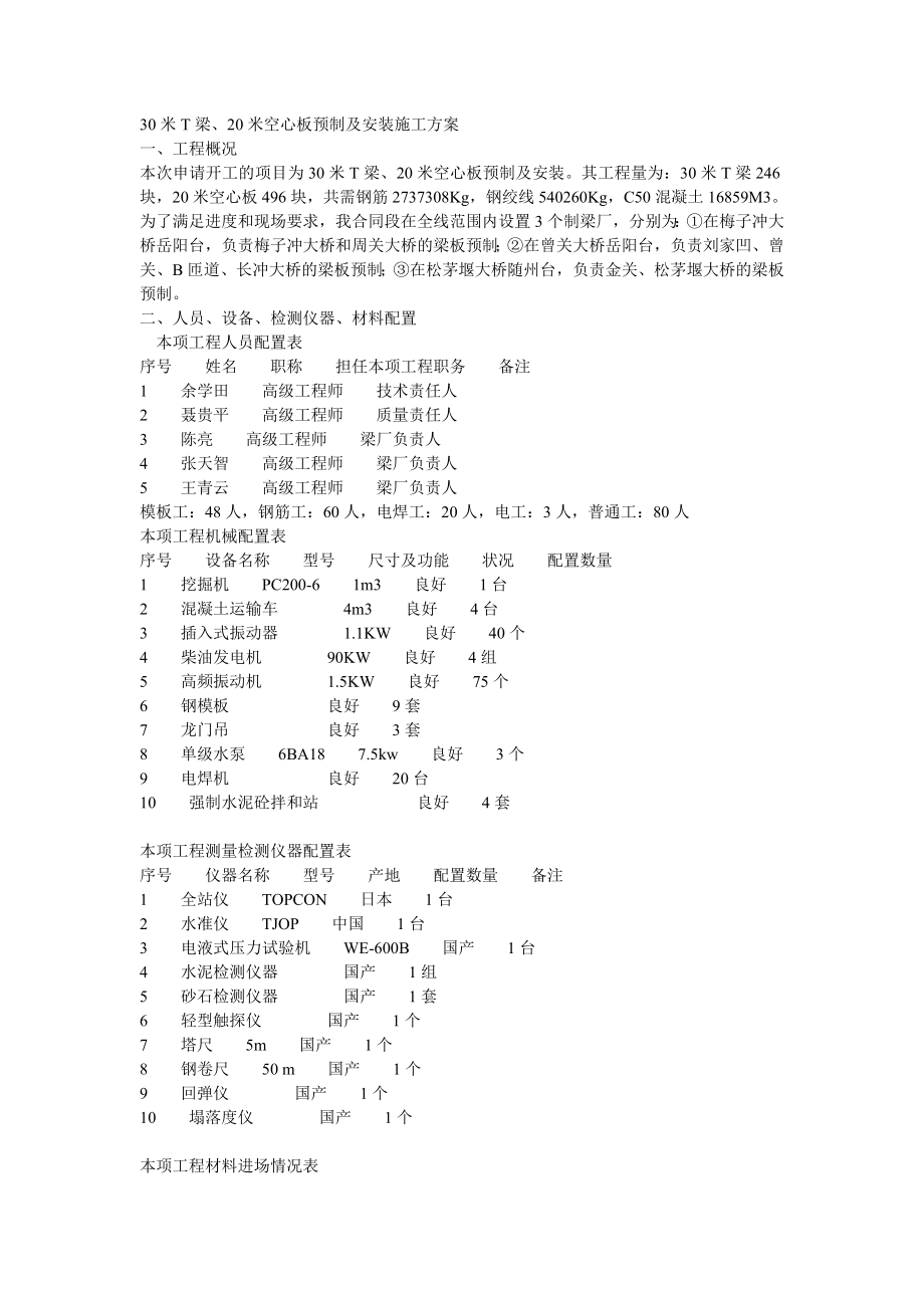 sd30米T梁、20米空心板预制及安装施工方案.doc_第1页