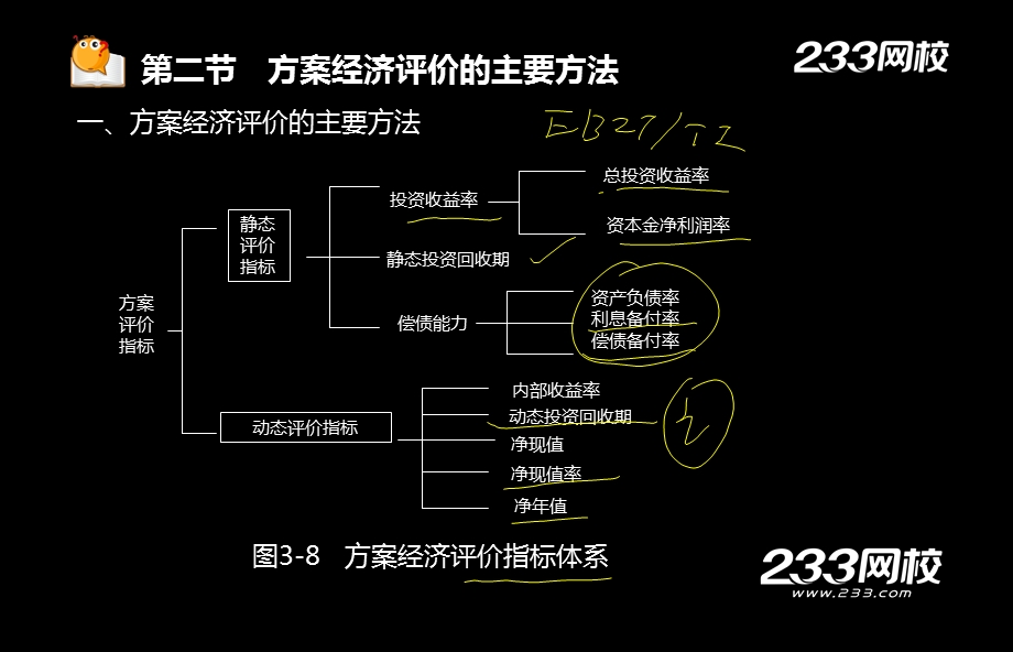 52宁德监理工程师建设工程投资控制精第三章美工版.3.2副本.ppt_第1页