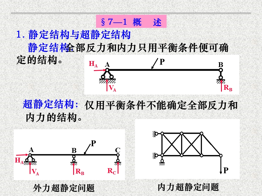 力法ppt课件.ppt_第2页