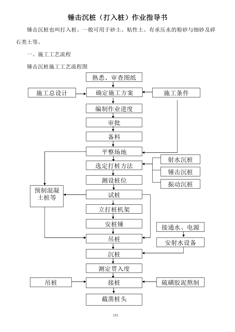 jo锤击沉桩(打入桩)作业指导书.doc_第1页