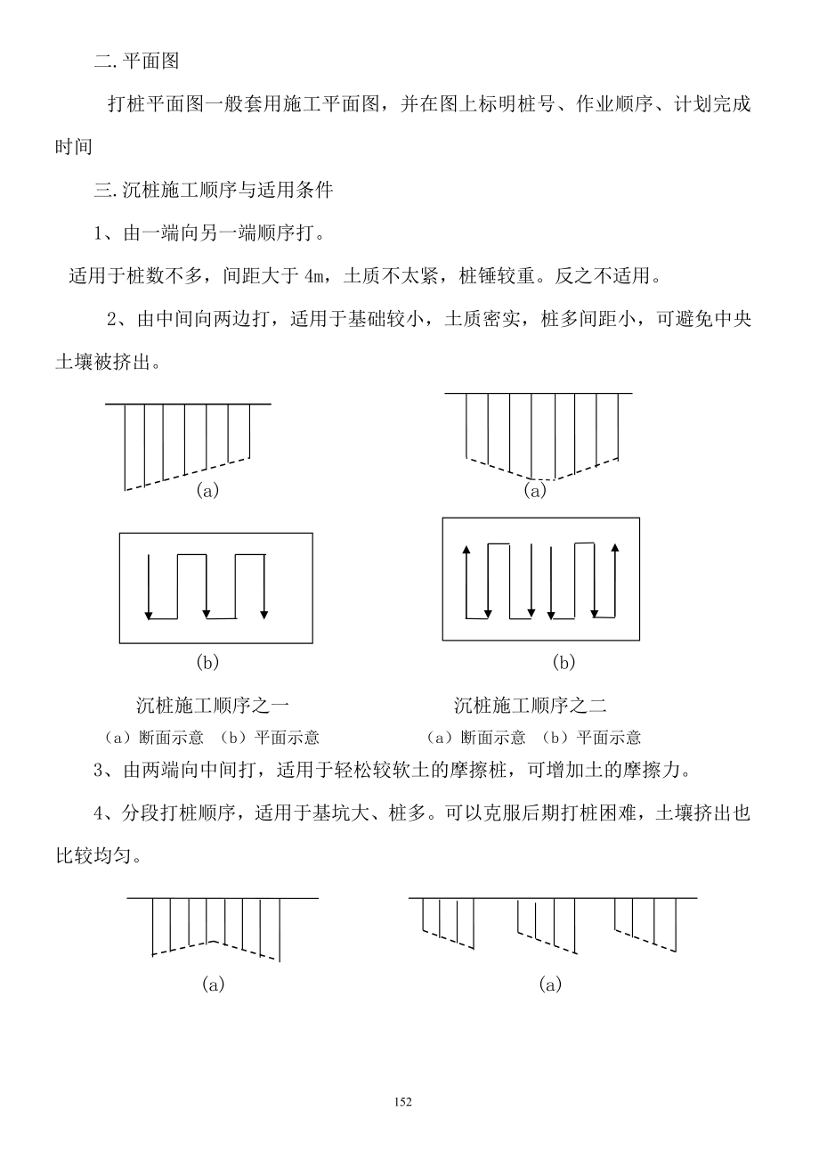 jo锤击沉桩(打入桩)作业指导书.doc_第2页