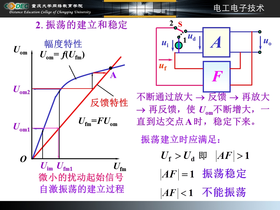 1自激振荡的条件.ppt_第3页