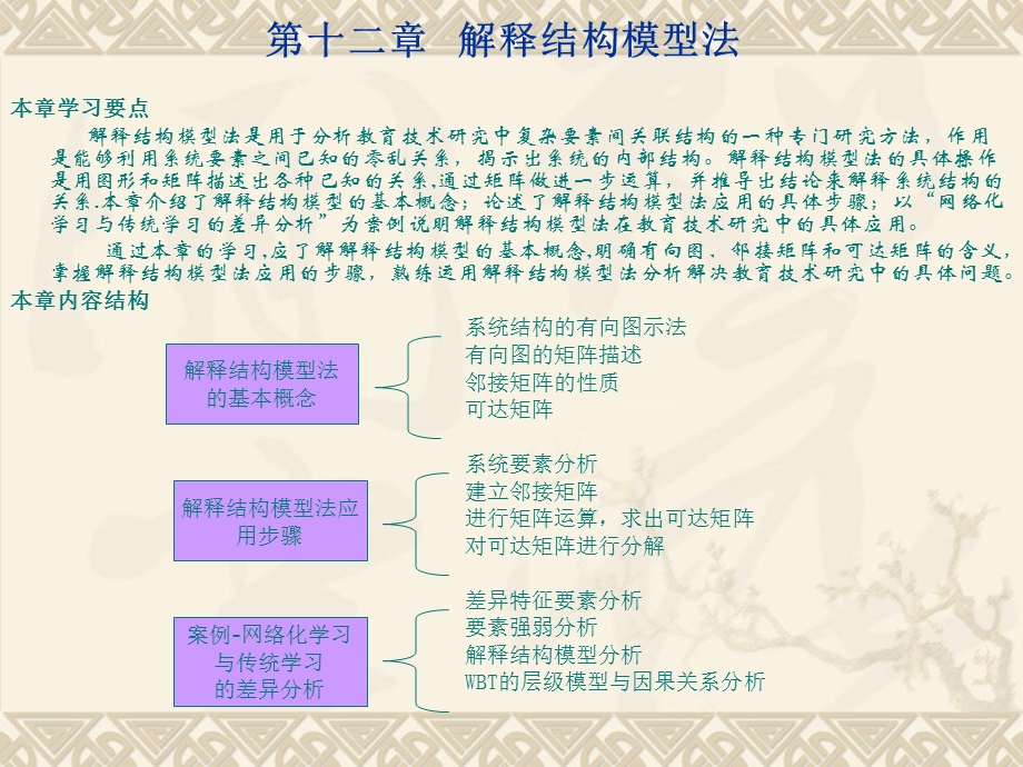 解释结构模型法.ppt_第1页