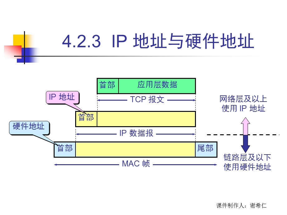 [其它课程]CH4 网络层2.ppt_第2页