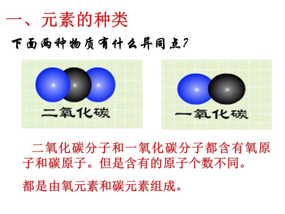 组成物质的元素(上课用).ppt_第3页