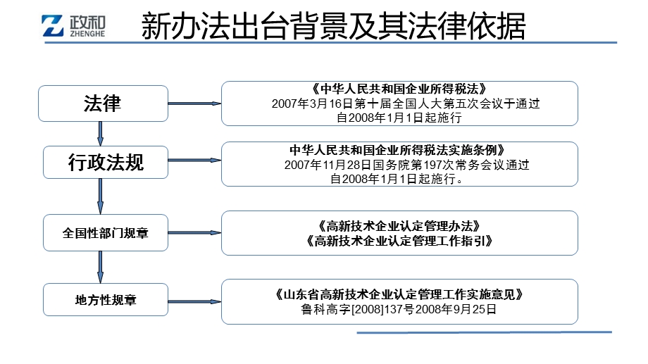 03高新技术企业认定典型案例分析.ppt_第3页