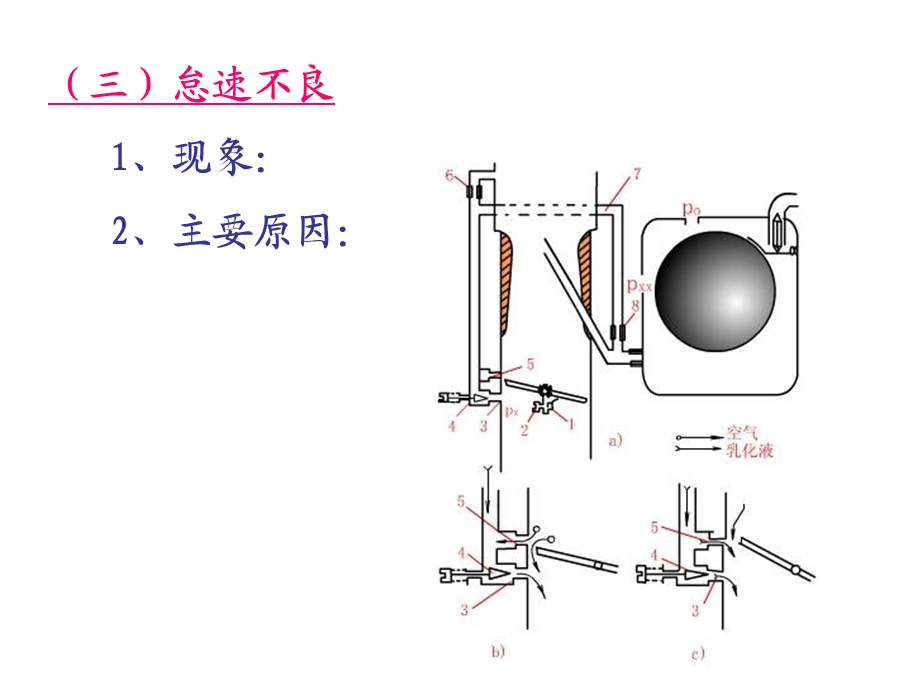 汽车故障与诊断.ppt_第3页