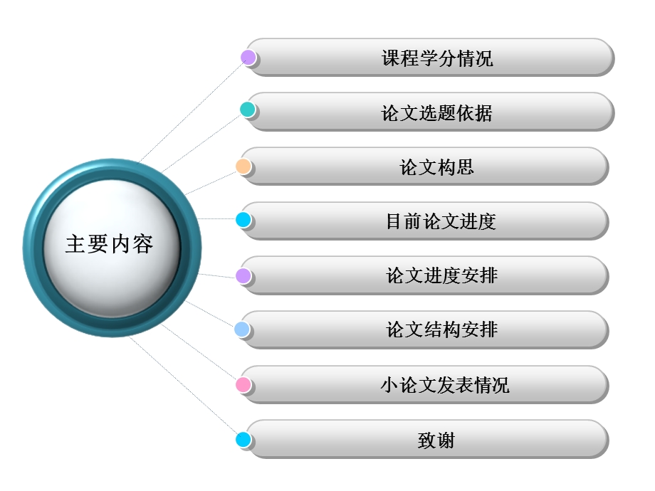 研究生中期考核PPT汇报模板.ppt_第2页