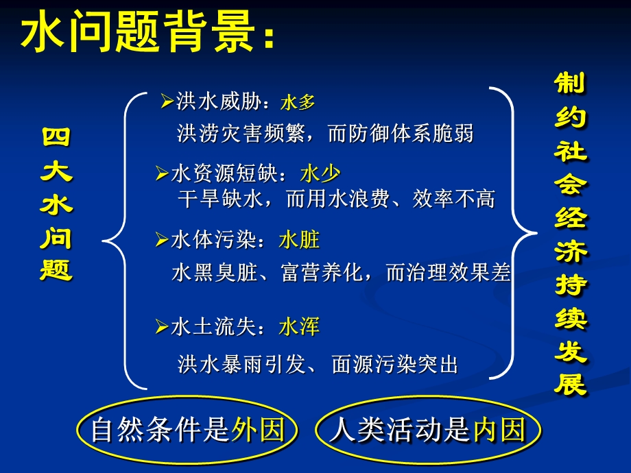 重庆水资源保护标准.ppt_第3页